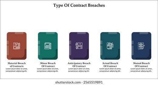 Five types of contract breaches. Infographic template with icons and description placeholder