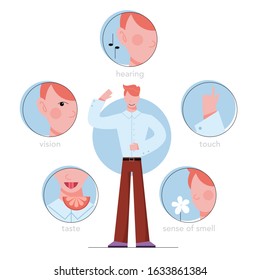 Five types of human sense. Vision through eye, smell with nose, taste with tongue. Sensory perception through hand touch. Isolated flat vector illustration