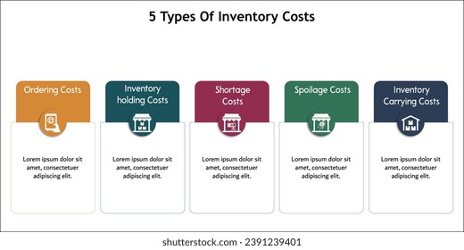 Five Types Of Inventory Costs - Ordering, Inventory Holding, Shortage, Spoilage, Inventory Carrying Costs. Infographic template with icons