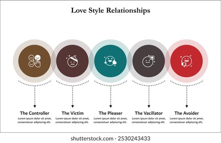 Cinco tipos de relaciones de estilo de amor: controlador, víctima, complaciente, vacilador, evitador. Plantilla de infografía con iconos y marcador de posición de descripción