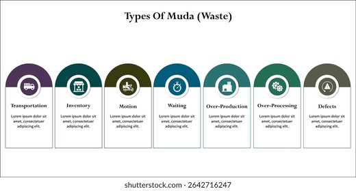 Five types of Muda(Waste). Infographic template with icons and description placeholder