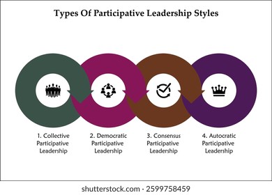 Five types of participative leadership styles. Infographic template with icons and description placeholder