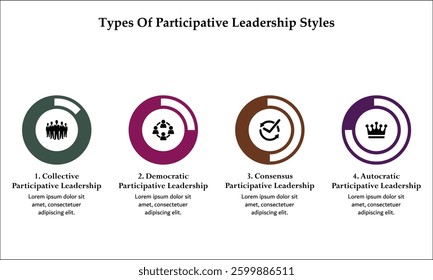 Five types of participative leadership styles. Infographic template with icons and description placeholder