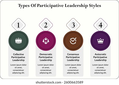 Five types of participative leadership styles. Infographic template with icons and description placeholder