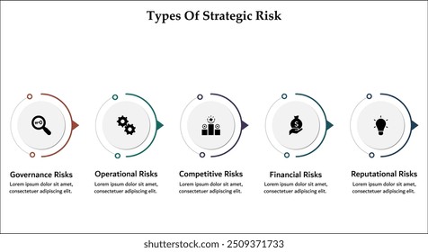 Cinco tipos de riesgos estratégicos: Gobernanza, Operacional, Competitivo, Financiero, Reputacional. Plantilla de infografía con iconos y marcador de posición de descripción