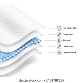 Five wavy layers and an intermediate layer. Suite for the presentation of diaper, wet wipes, sanitary pads, mats. Vector illustration isolated on white background. Template for your product. EPS10.