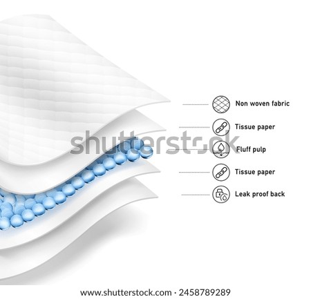 Five wavy layers and an intermediate layer. Suite for the presentation of diaper, wet wipes, sanitary pads, mats. Vector illustration isolated on white background. Template for your product. EPS10.