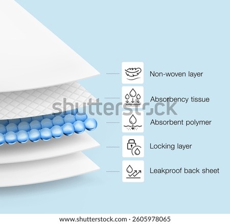 Five wavy layers material with set icons for the presentation disposable changing mats. Vector illustration isolated on white background. EPS10.