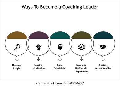 Five ways to become a coaching leader. Infographic template with icons and description placeholder