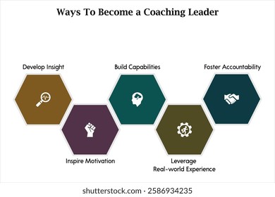 Five ways to become a coaching leader. Infographic template with icons and description placeholder