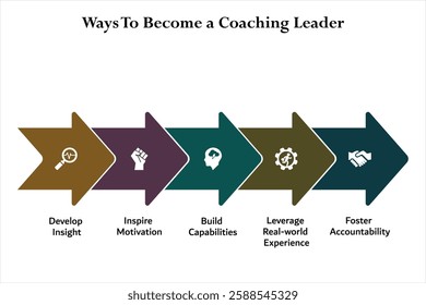 Five ways to become a coaching leader. Infographic template with icons and description placeholder