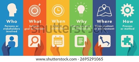 Five Ws and One H Infographic Explaining Who What When Where Why How Concept
