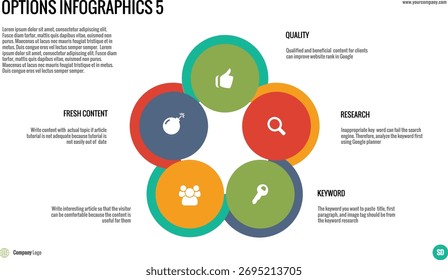 Infográfico circular de cinco opções: ideal para apresentar cinco componentes principais de uma estratégia, processo ou recursos do produto em um fluxo cíclico