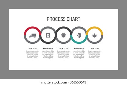 Five-step Process Chart.