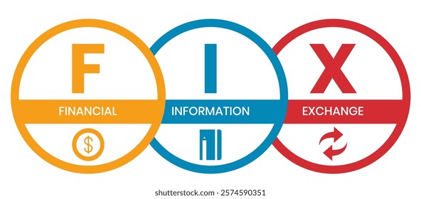 FIX - financial information exchange. acronym business concept. vector illustration concept with keywords and icons. lettering illustration with icons for web banner, flyer, landing page