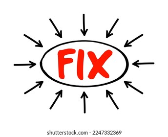 FIX - Financial Information eXchange - electronic communications protocol for international real-time exchange  of information, acronym text with arrows