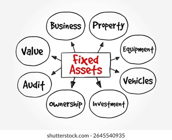 Fixed Assets - long-term tangible piece of property or equipment that a firm owns and uses in its operations to generate income, text concept mind map