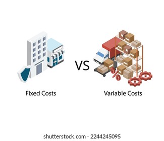 Fixed cost with no change in quantity of goods compare with variable cost with changes in production for business