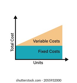 Fixed Cost And Variable Cost Graph. Clipart Image