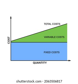 Fixed cost variable cost total cost graph. Clipart image