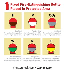  Incendio fijo - Botella extinguida colocada en zona protegida - Señales internacionales de control de incendios y seguridad - Gas, polvo, CO2, agua, nitrógeno, espuma, botella de extinción de incendios fija, control de incendios.