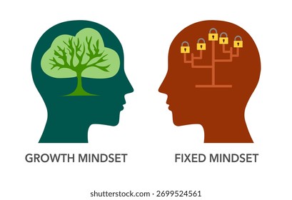 mentalidade fixa e mentalidade de crescimento. Conceito de desenvolvimento próprio. Pensamento criativo e resolução de problemas.