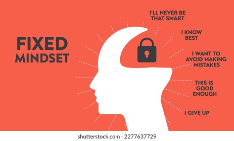 Fixed mindset vector for slide presentation or web banner. Infographic of human head with brain inside and symbol. The difference of positive (Growth) and negative thinking (Fixed) mindset concepts.