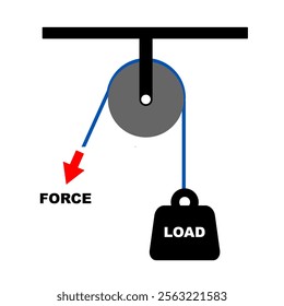 Fixed pulley type. Pulley explanation. Clip art cartoon style for education purpose. Basic physics machines mechanism. Printable educational purpose vector illustration