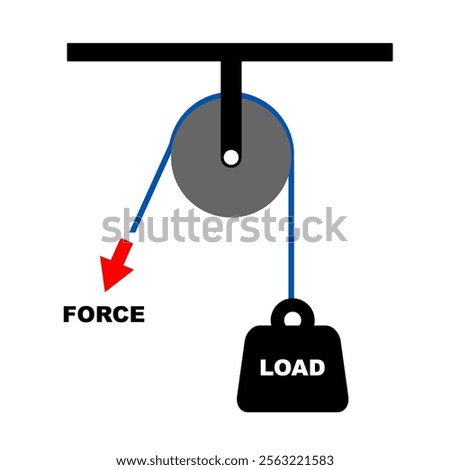 Fixed pulley type. Pulley explanation. Clip art cartoon style for education purpose. Basic physics machines mechanism. Printable educational purpose vector illustration