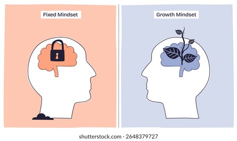 Fixed vs Growth Mindset shows a locked brain for fixed mindset and a growing plant brain for growth mindset, highlighting mental attitudes. Doodle style diagram