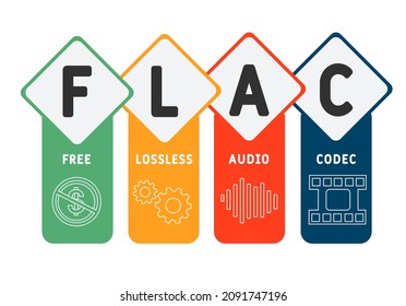 FLAC - Free Lossless Audio Codec acronym. business concept background.  vector illustration concept with keywords and icons. lettering illustration with icons for web banner, flyer, landing