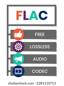 FLAC - Free Lossless Audio Codec acronym. business concept background. vector illustration concept with keywords and icons. lettering illustration with icons for web banner, flyer