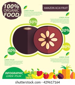 Flacourtia, Amazon acai fruit. Infographic template. vector illustration.