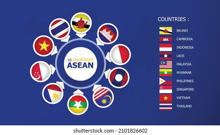 Flag Of The Asean Countries. Asean Map Illustration.