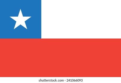 flag of Chile