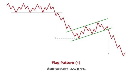Flag Pattern (-) Green and Red: Bearish Continuation Chart Patterns - Technical Analysis