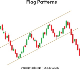 Flag patterns uptrend with candlestick