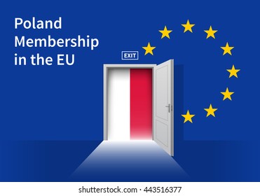 Flag of the Poland and the European Union. Poland Flag and EU Flag. Abstract Poland exit in a wall