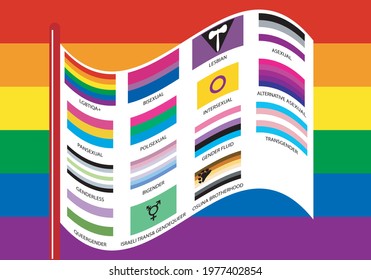 
Flags of the LGTBIQA + groups. Lesbian, Gay, Transgender, Bisexual, Intersex, Asexual, Plus, Pansexual, Israeli Transgender, Gender Fluid and Osuna Sisterhood Flags