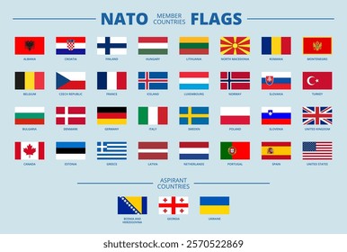 Flags of NATO members and aspirations countries.