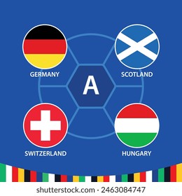 Flags of participants in Group A , European football championship 2024