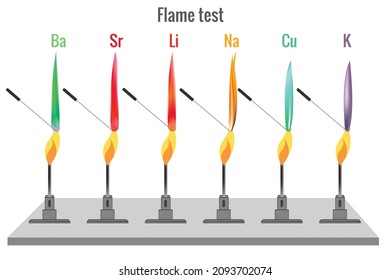 A flame test is an analytical procedure used in chemistry to detect the presence of certain elements