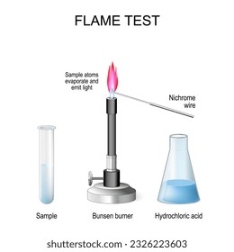 Flame test. procedure in Analytical chemistry for detect the presence of metal ions. Experiment with Bunsen burner, Nichrome wire, Sample, and flask with Hydrochloric acid. Vector illustration