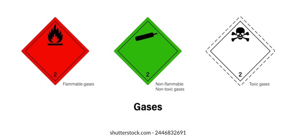 Gases inflamables, gases no inflamables y tóxicos y gases tóxicos. Sistema Mundialmente Armonizado de Clasificación y Etiquetado de Productos Químicos. Símbolo de advertencia Icono de GHS.