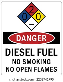 Flammable material diesel fuel sign