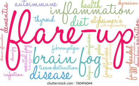 Flare-Up word cloud on a white background. 