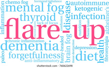 Flare-Up word cloud on a white background. 