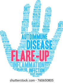 Flare-Up word cloud on a white background. 
