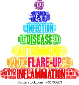 Flare-Up word cloud on a white background. 