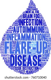 Flare-Up word cloud on a white background. 